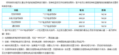 移动电话呼叫转移的设置也取消
