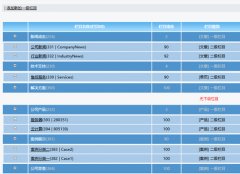 合适的导航栏目设置有助于网站营销