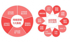 网站营销最理想的效果攻略